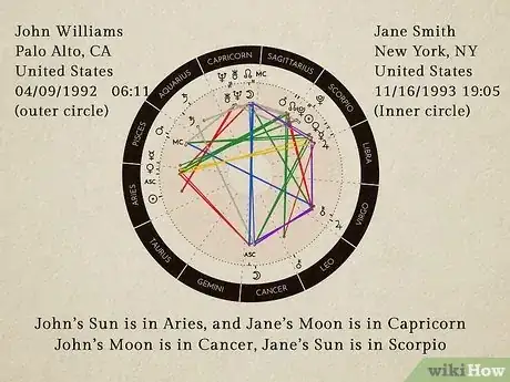 Image titled Compare Astrology Charts Step 13