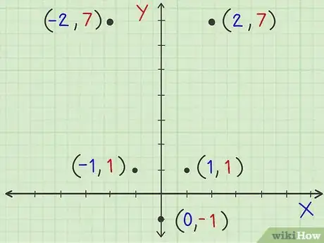 Image titled Graph a Parabola Step 8