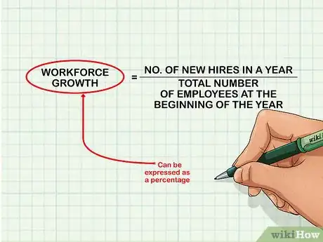 Image titled Measure Company Growth Step 7