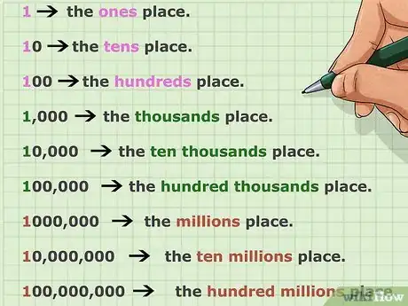 Image titled Write Numbers in Words Step 8