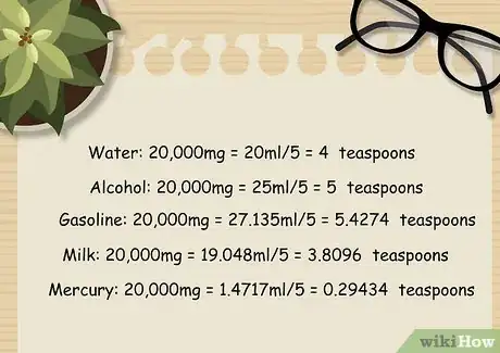 Image titled Convert Milligrams to Teaspoons Step 06