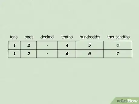 Image titled Order Decimals from Least to Greatest Step 3