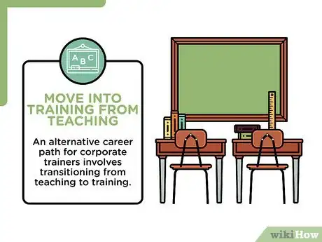 Image titled Become a Corporate Trainer Step 7