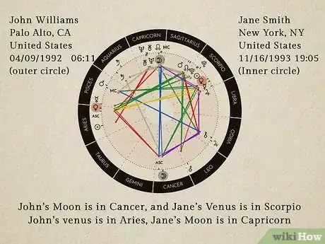 Image titled Compare Astrology Charts Step 15