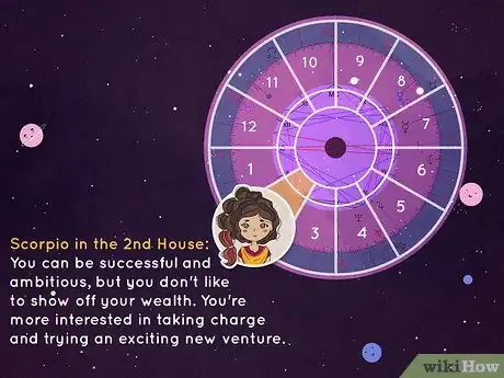 Image titled What Is the Second House in Astrology Step 10