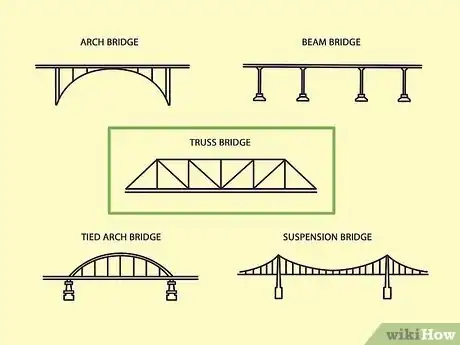 Image titled Build a Model Bridge out of Skewers Step 1