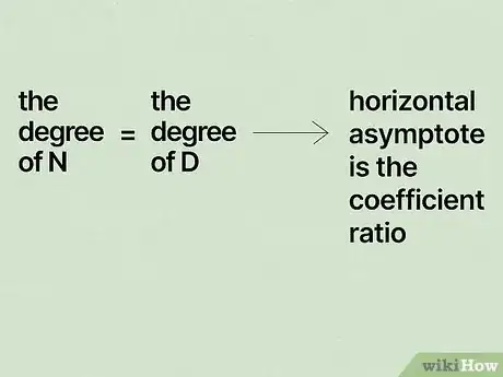 Image titled Find Horizontal Asymptotes Step 4