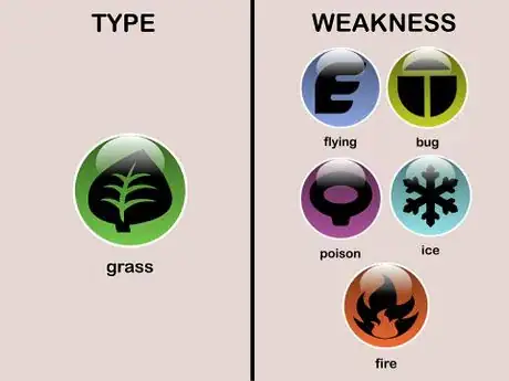 Image titled Grass type Weaknesses (Pokémon)