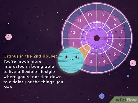 Image titled What Is the Second House in Astrology Step 22