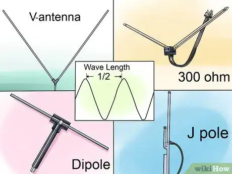 Image titled Build Several Easy Antennas for Amateur Radio Step 8