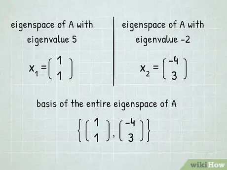 Image titled Find Eigenvalues and Eigenvectors Step 8