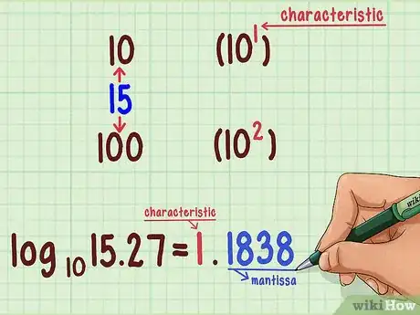 Image titled Use Logarithmic Tables Step 12