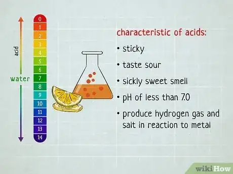 Image titled Distinguish Between Acids and Bases Step 5