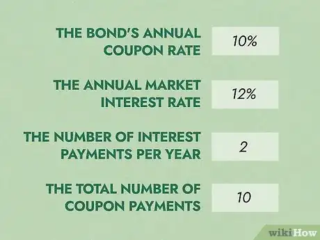 Image titled Calculate Bond Discount Rate Step 5