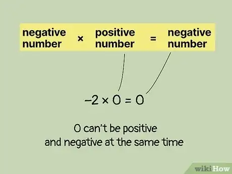 Image titled Is 0 a Positive Integer Step 3
