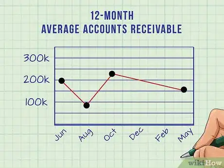 Image titled Calculate Accounts Receivable Collection Period Step 3