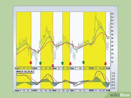 Image titled Read MACD Step 7