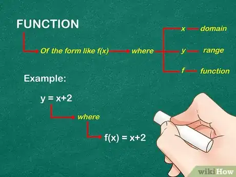 Image titled Graph a Function Step 7