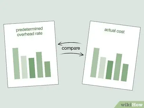 Image titled Calculate Predetermined Overhead Rate Step 10