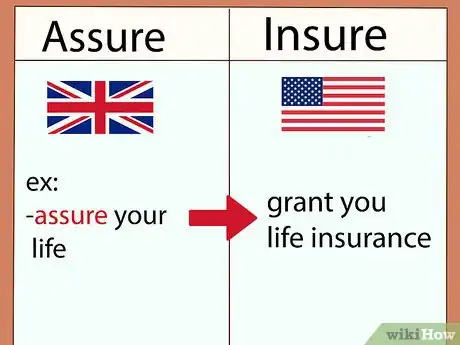 Image titled Use Assure, Ensure and Insure Step 5