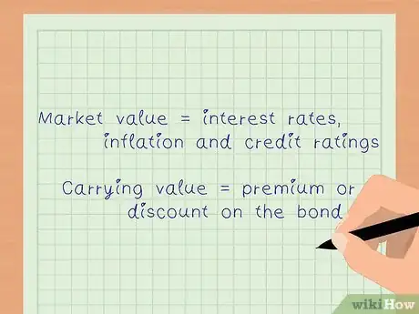 Image titled Calculate Carrying Value of a Bond Step 6