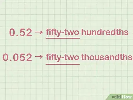 Image titled Write Decimals in Word Form Step 10