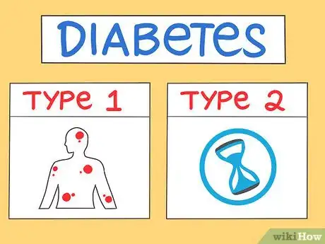 Image titled Understand the Difference Between Type 1 and Type 2 Diabetes Step 1