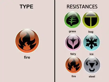 Image titled Fire type Resistances (Pokémon)