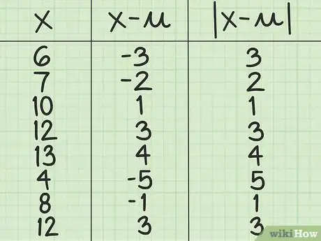 Image titled Calculate Mean Deviation About Mean (for Ungrouped Data) Step 6