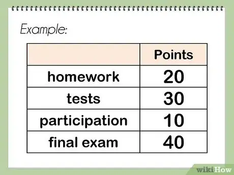 Image titled Calculate Your Grade Step 12