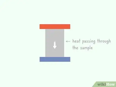 Image titled Measure Thermal Conductivity Step 3