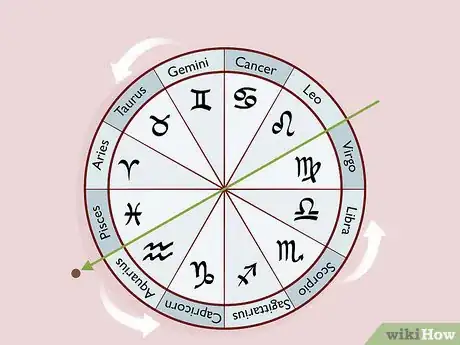 Image titled Learn Astrology Step 3