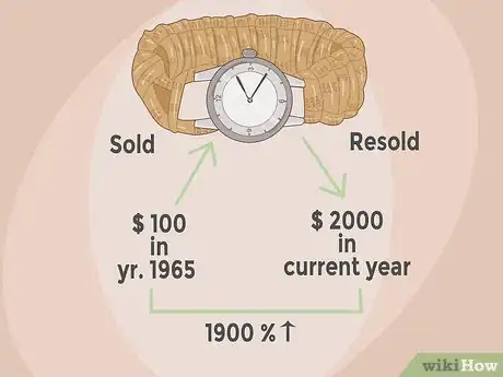 Image titled Calculate Cost Increase Percentage Step 11