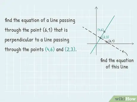 Image titled Find the Equation of a Perpendicular Line Step 6