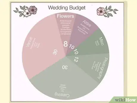 Image titled Choose Flowers for Your Wedding Day Step 6