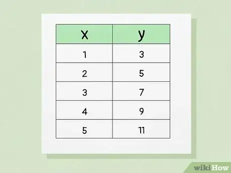 Image titled Tell if a Table Is a Function Step 1