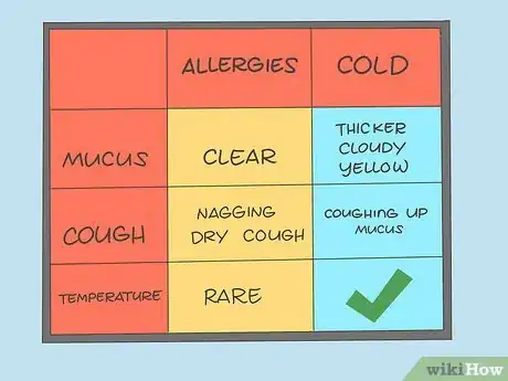 Image titled Identify Allergies Step 3