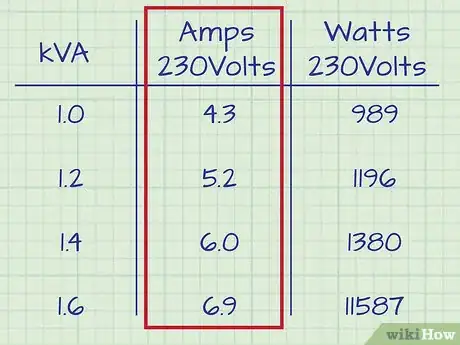 Image titled Convert Watts to Amps Step 3