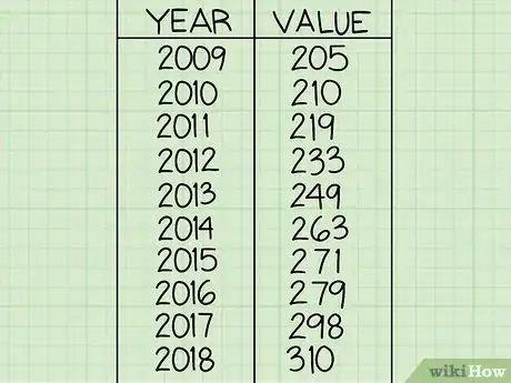 Image titled Calculate Growth Rate Step 4