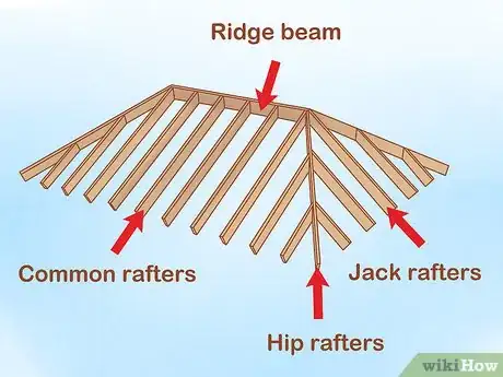 Image titled Build a Hip Roof Step 1