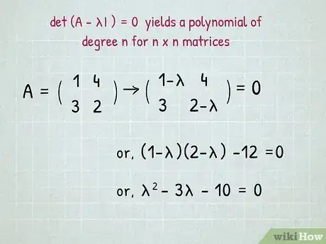 Image titled Find Eigenvalues and Eigenvectors Step 4