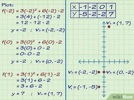 Image titled Find the Range of a Function in Math Step 3