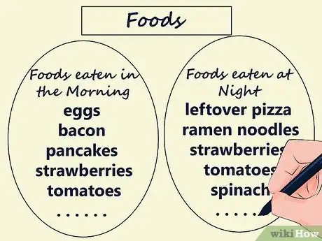 Image titled Make a Venn Diagram Step 4