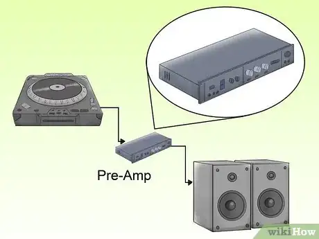 Image titled Buy Your First Set of DJ Equipment Step 2