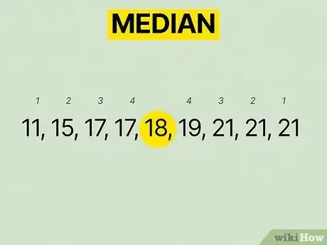 Image titled Find the Mode of a Set of Numbers Step 5Bullet2