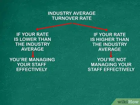 Image titled Calculate Turnover Rate Step 3