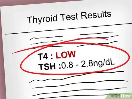 Image titled Read Thyroid Test Results Step 8