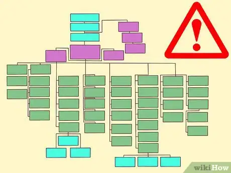 Image titled Create an Organization Chart Step 6