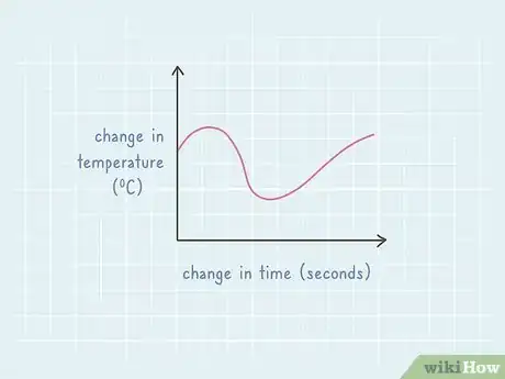 Image titled Measure Thermal Conductivity Step 8