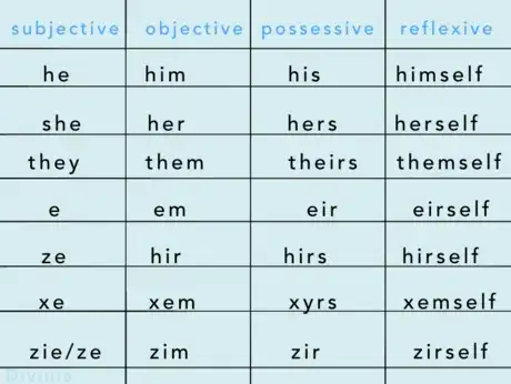 Image titled Pronoun Chart.png